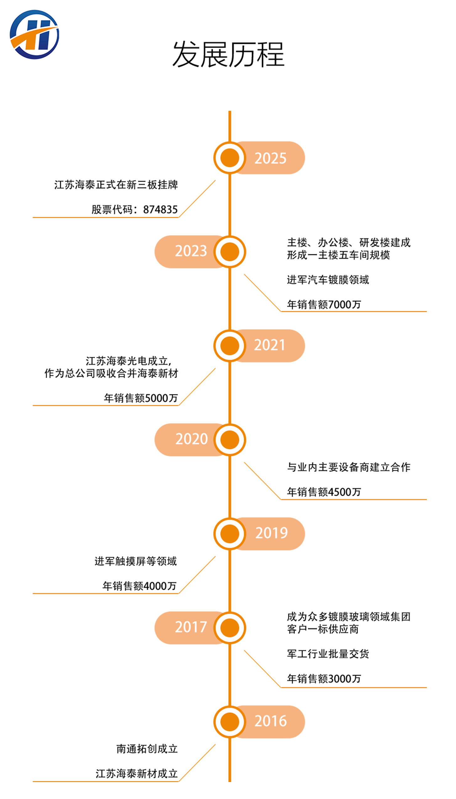 发展历程@1.5x.jpg